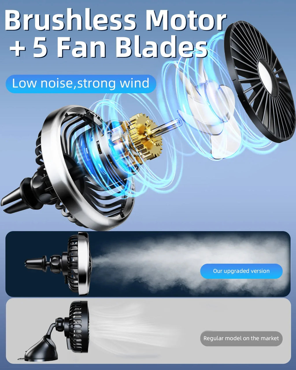 Eary Car Fan Mount For Front Rear Air Vent With 360 Rotatable Air Circulation Fan 3 Wind Speeds Strong Airflow Car Electronic